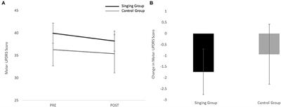 The Effects of Group Therapeutic Singing on Cortisol and Motor Symptoms in Persons With Parkinson's Disease